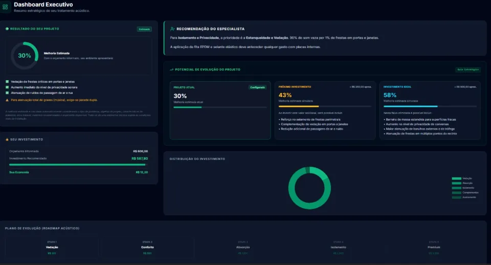 Dashboard Executivo da Calculadora Acústica