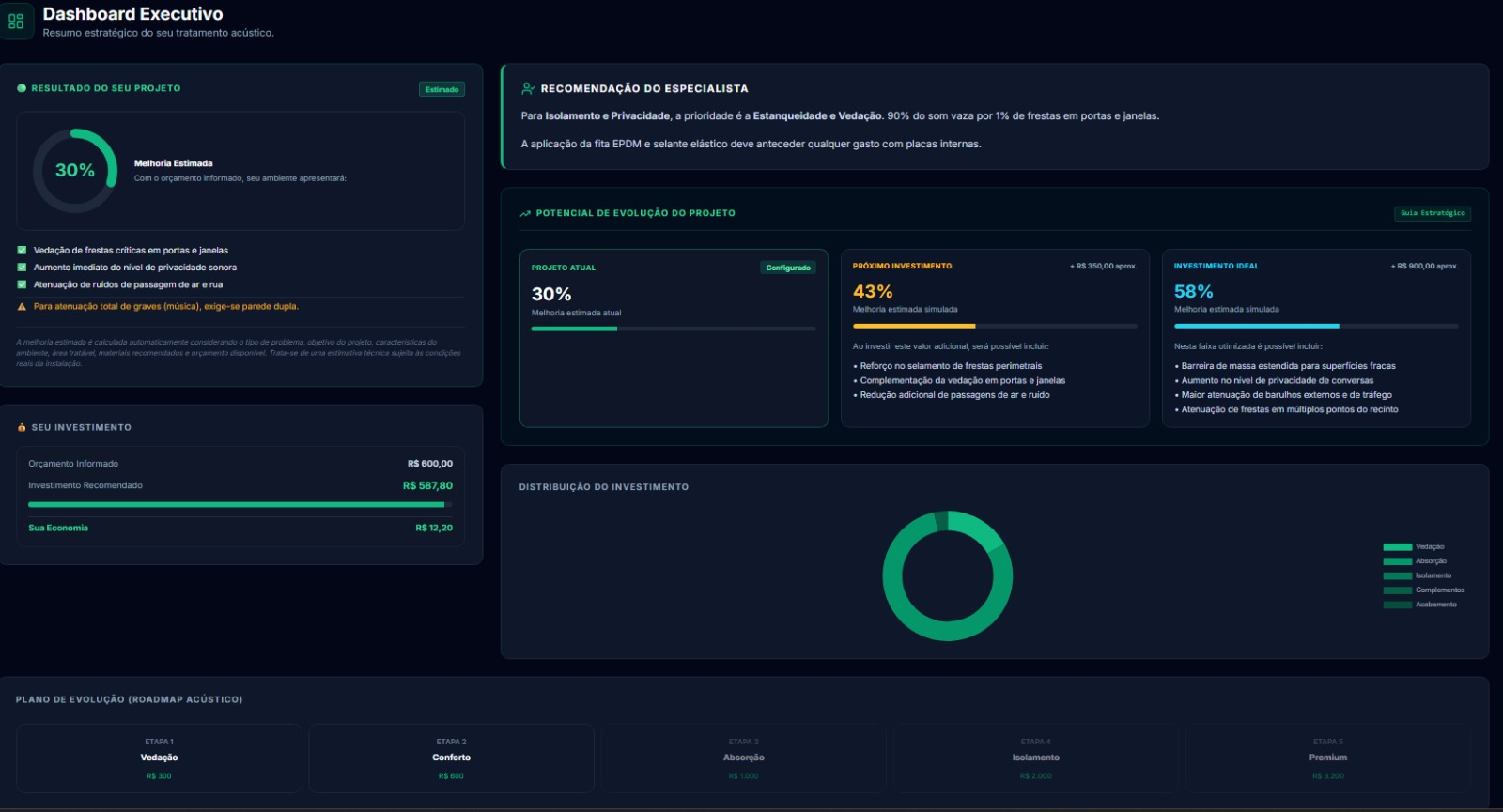 Dashboard Executivo da Calculadora Acústica