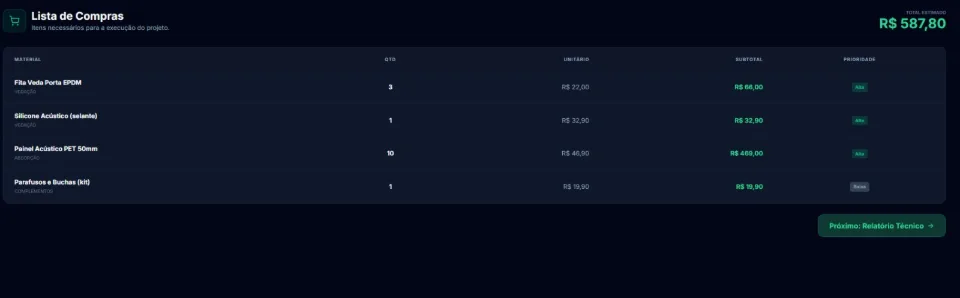 Lista de Compras de Materiais Acústicos Automatizada